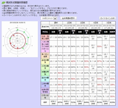 e-国試対策 模試履歴確認画面